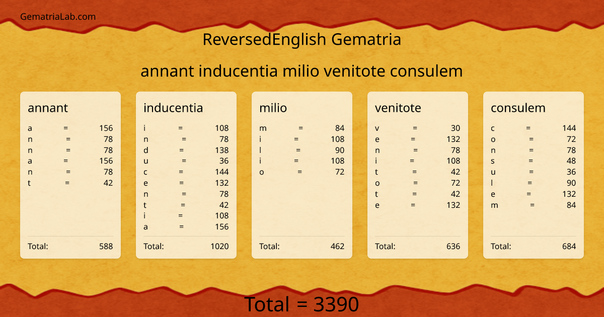 annant inducentia milio venitote consulem in reversedEnglish Gematria